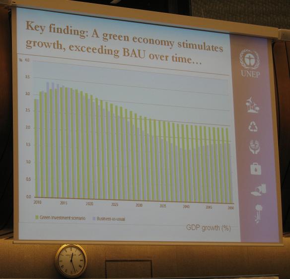 UNEP's KEY Finding is that the green economy will produce more GDP growth than Business As Usual..... In a presentation at an UNCTAD-EnergyPact conference at the UNOG Room XVII. 
In the adjacent Room XVIII the EUECE was discussing the contribution of the 
